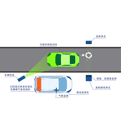 車載式-全激光遙感監測